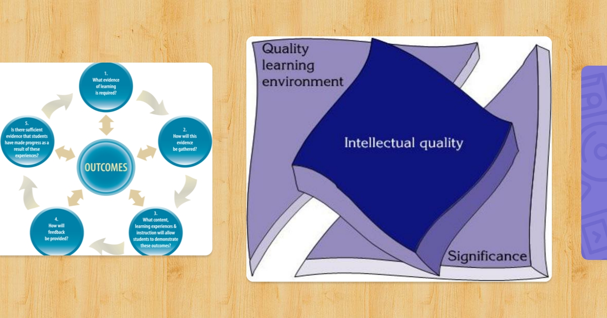 NSW English Syllabus K6 Assessment
